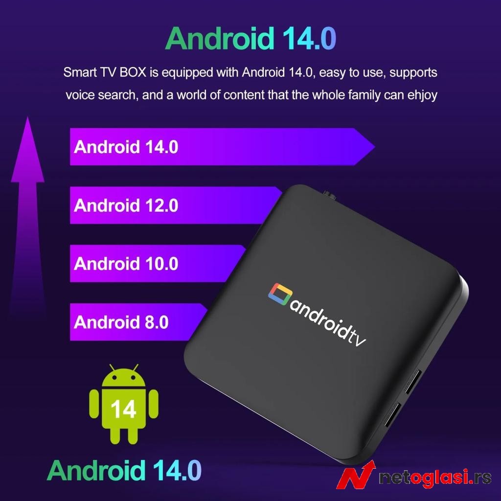 H96 Max, AndroidTV Box, Amlogic S905L3, ARM Cortex A53